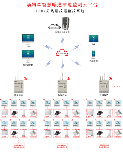 湯姆森智慧暖通節能監測云平臺